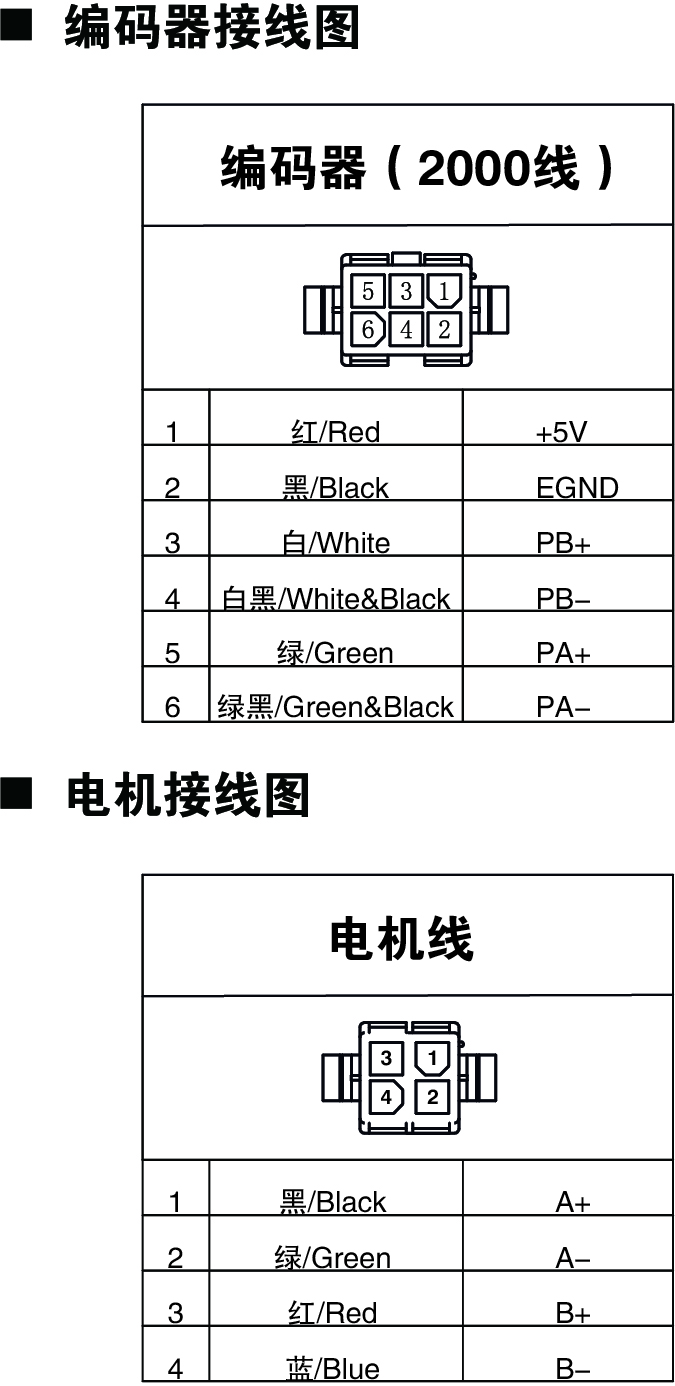 閉環(huán)28系列電機(jī)、編碼器接線圖.jpg